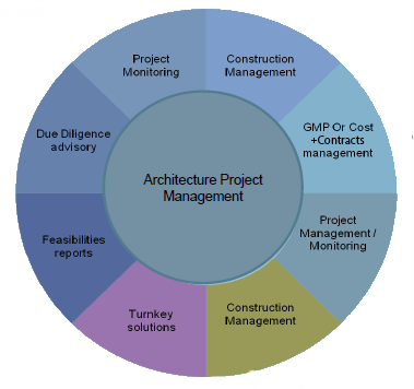 project-management-1edit